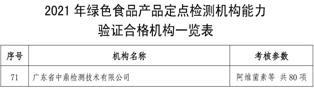 中鼎检测查询,中鼎检测技术理化实验