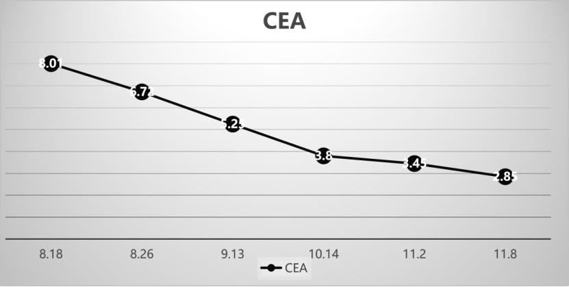 中国国内结直肠癌最新治疗,结直肠癌治好的可能性大吗