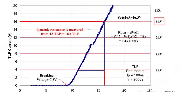 ESD和TVS选型参数,esd二极管和tvs二极管保护器件