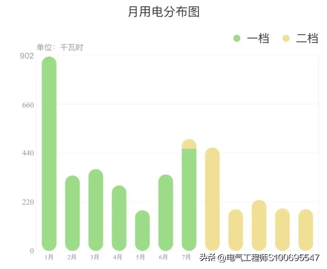 怎么知道家里哪些费电,怎么算家里哪个电器最费电