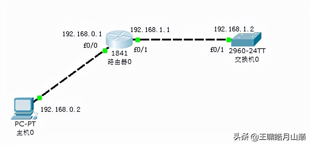 交换机连接路由器不能上网,路由器wan口连接交换机