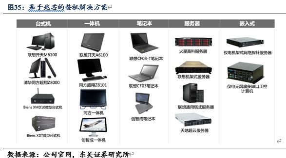 信创风来六大国产cpu厂商各显神通,国产信创cpu性能排行