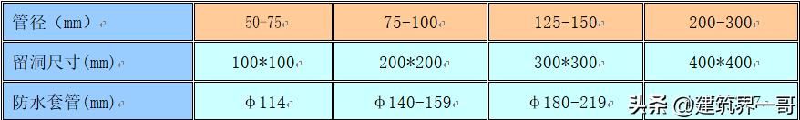消防工程施工难度大吗,二次消防工程施工方案
