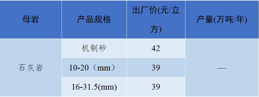 砂石骨料价格最新消息,关于砂石价格的指导意见