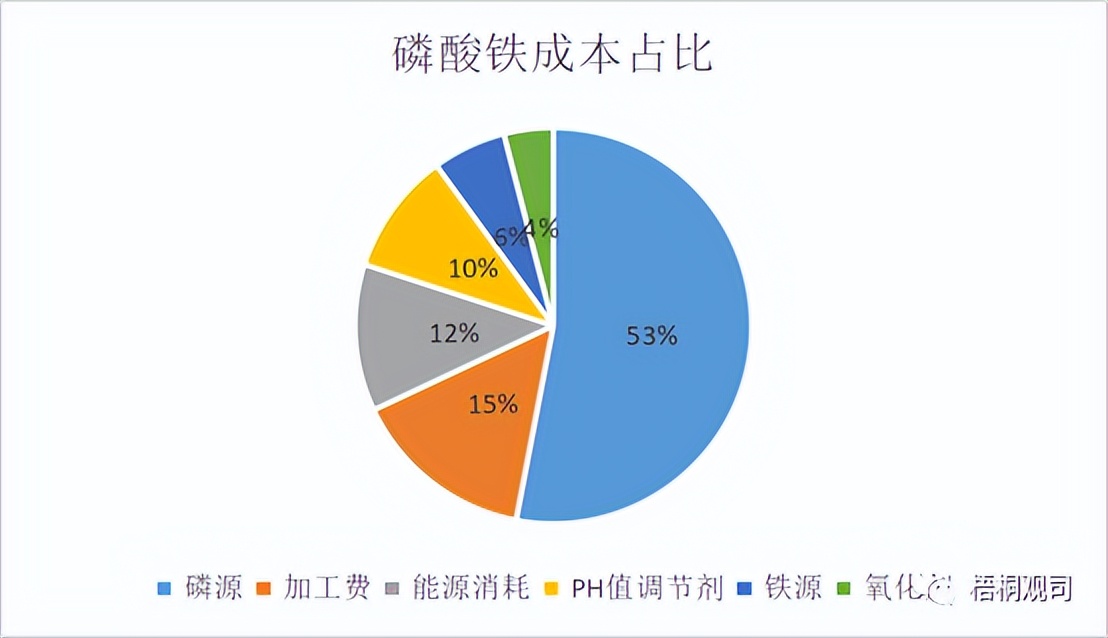一文读懂光伏,掌握磷酸铁锂核心技术