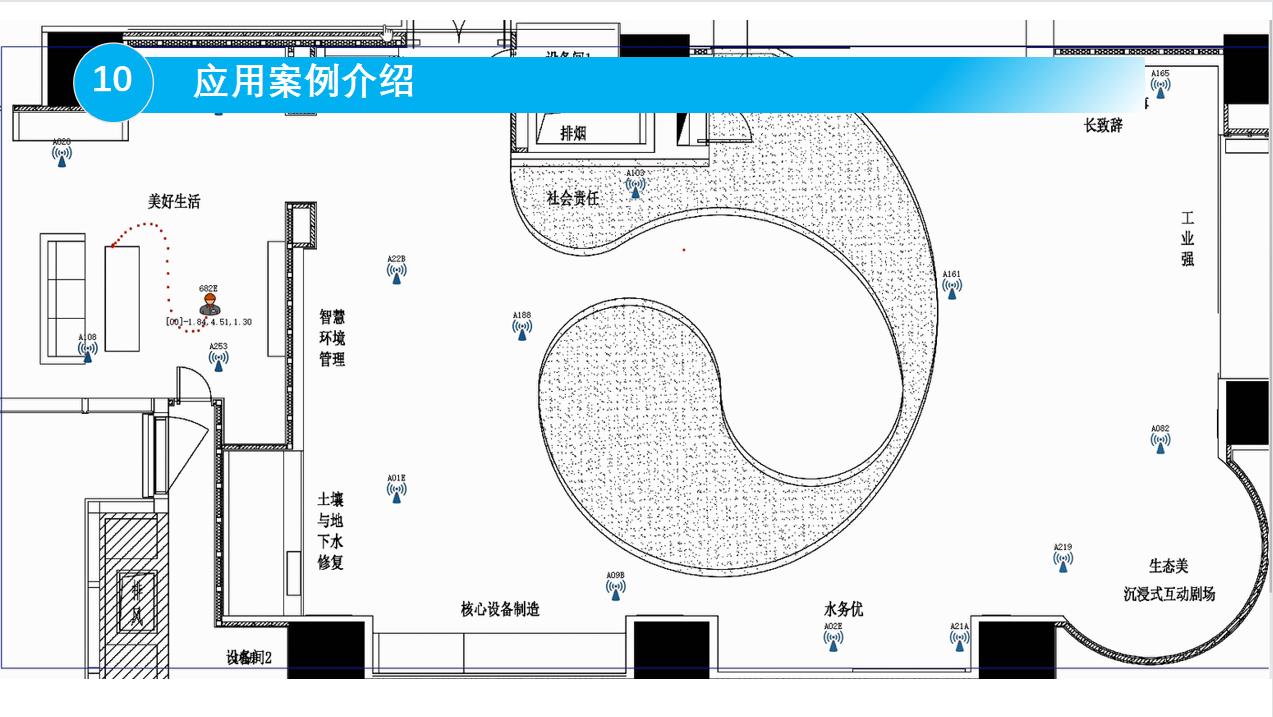 展厅人员定位系统介绍