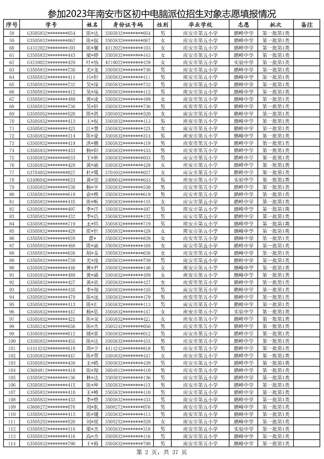 2021鍗楀畨甯傚皬鍗囧垵娲句綅鏌ヨ,2023骞村崡瀹変腑鑰冪粺鎷涚嚎