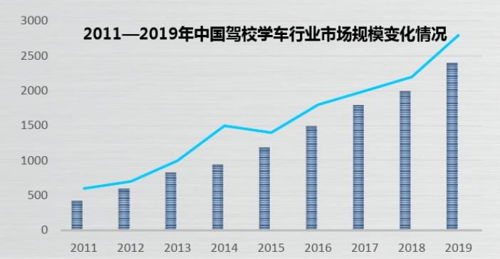 平顶山三弦印象驾驶员培训公司,平顶山三弦驾培全挂赔钱吗