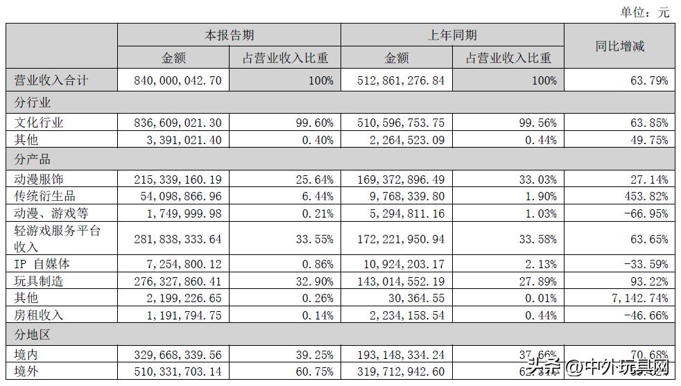 玩具上市公司1000亿,玩具龙头上市公司