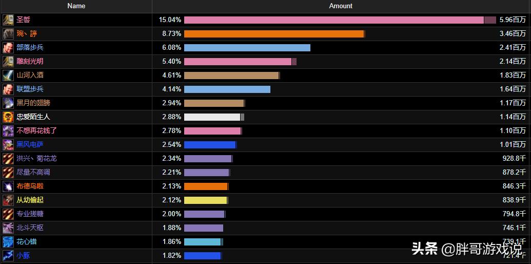 魔兽世界tbc防骑装备推荐,魔兽世界tbc防骑装备选择