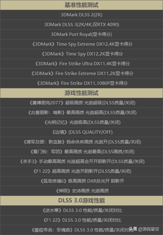 涓冨僵铏箁tx3060鏄惧崱鎬ц兘,涓冨僵铏箁tx3060鏄惧崱鎬ц兘瀵规瘮