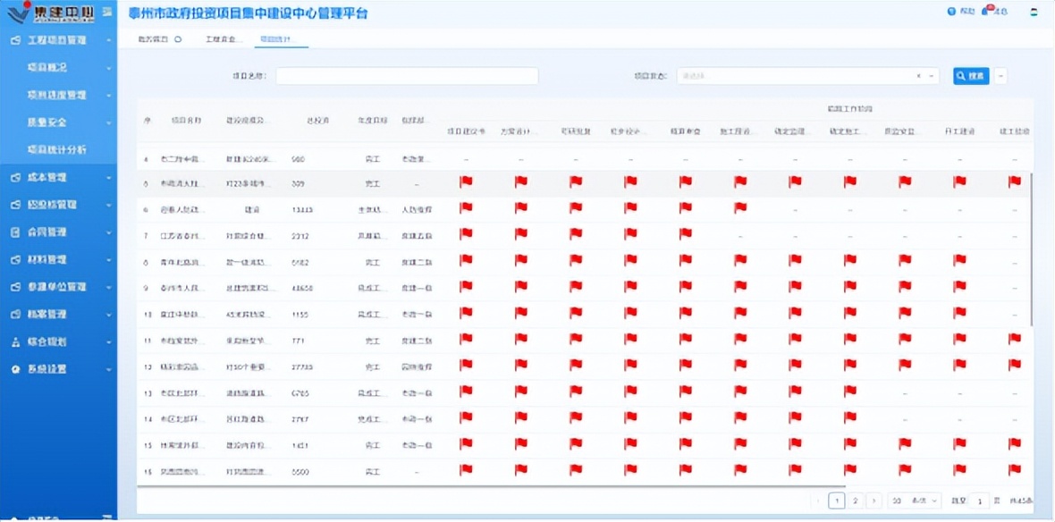 三个十大工程│改革创新：打造政府投资项目集中建设泰州模式