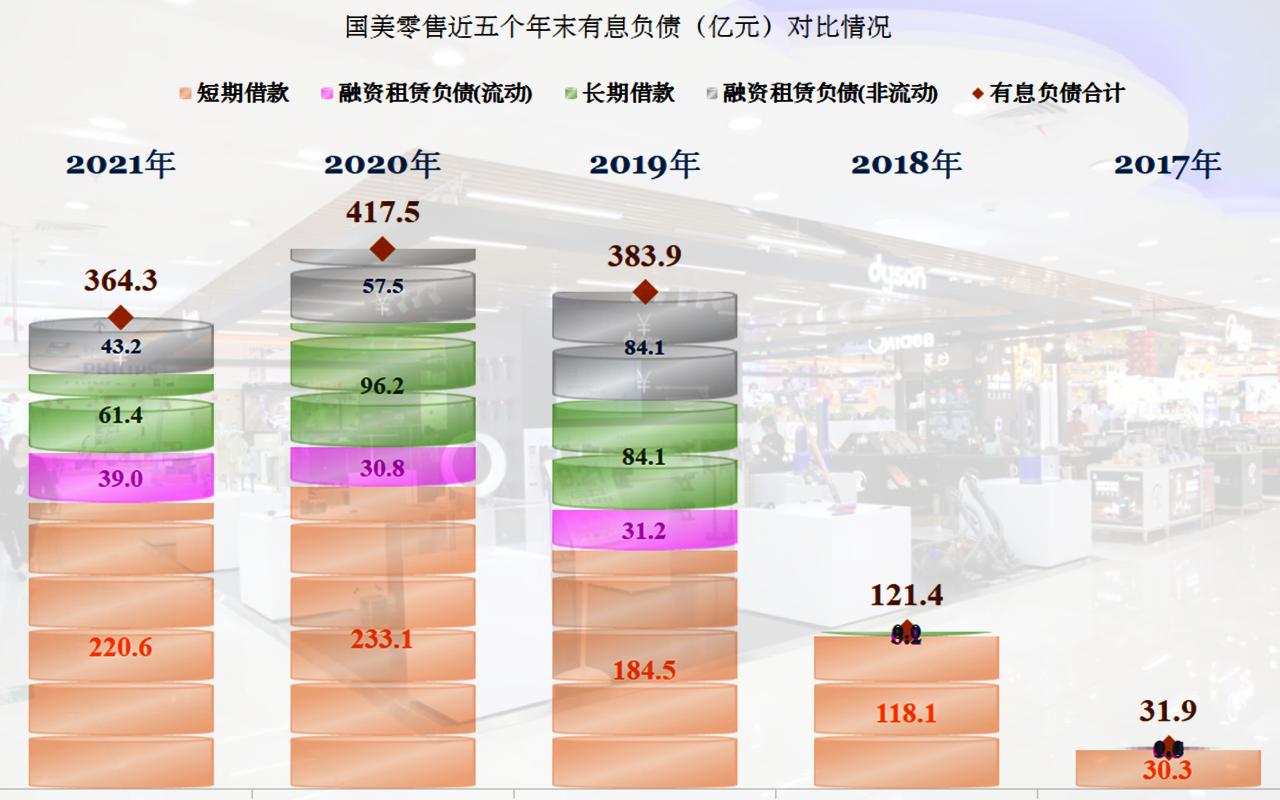 国美欠的债还得清吗,国美零售18个月重回巅峰有多难