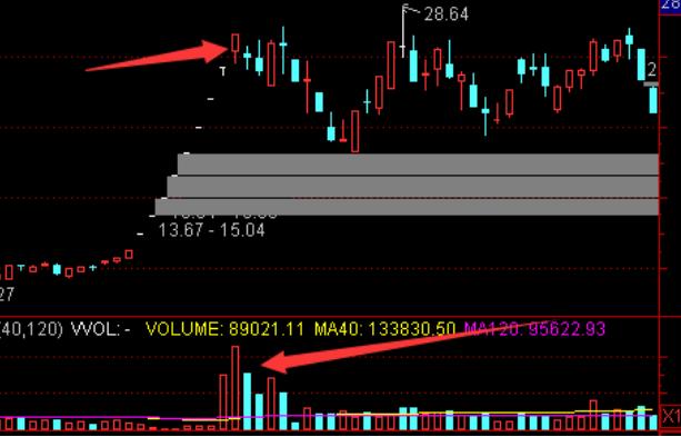 炒股看盘着重看哪几个指标,炒股看企业的4个指标