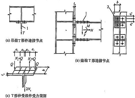 钢结构高强螺栓连接技术规程,高强螺栓连接技术规程