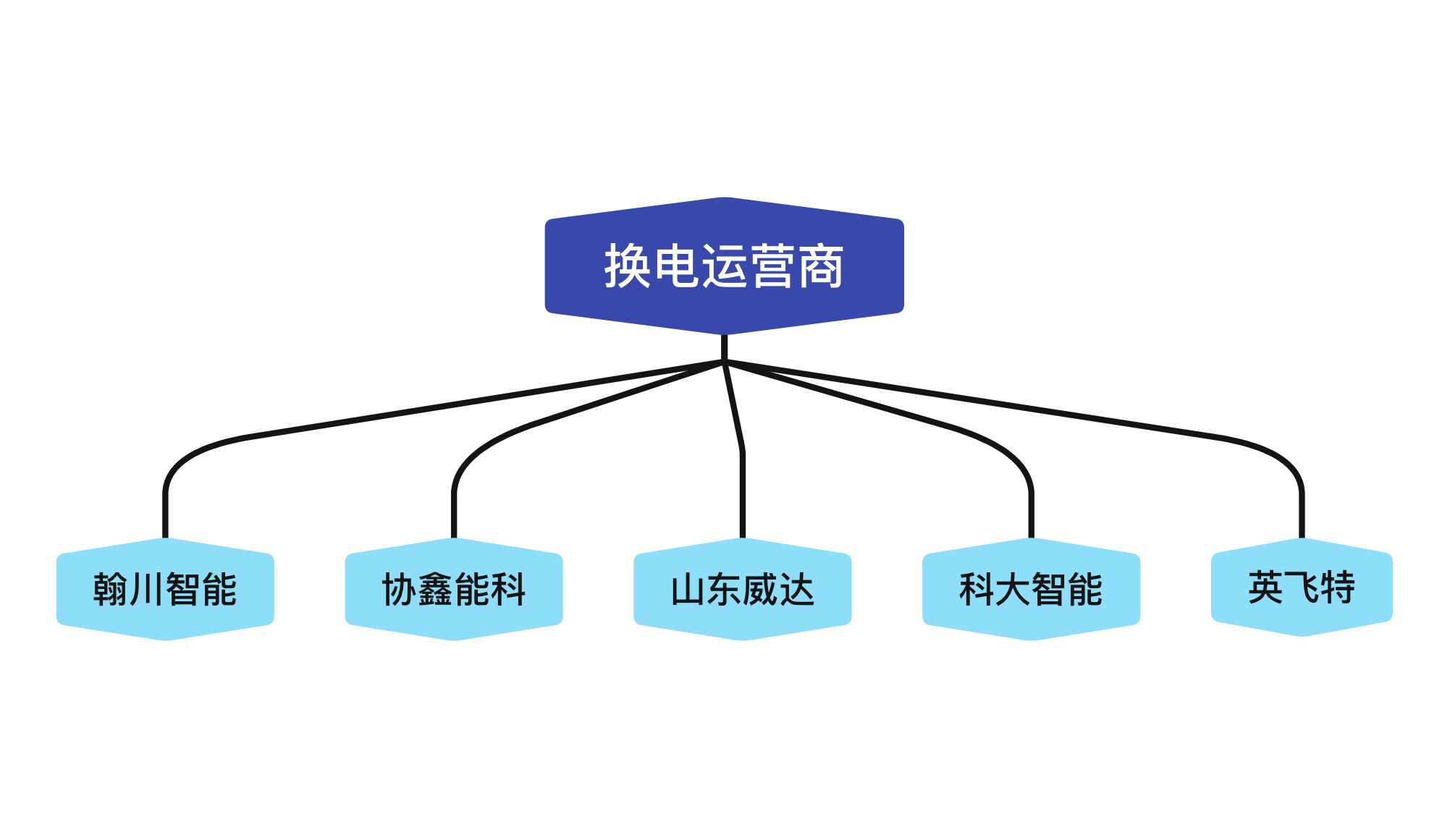 换电发展趋势,换电模式未来发展前景