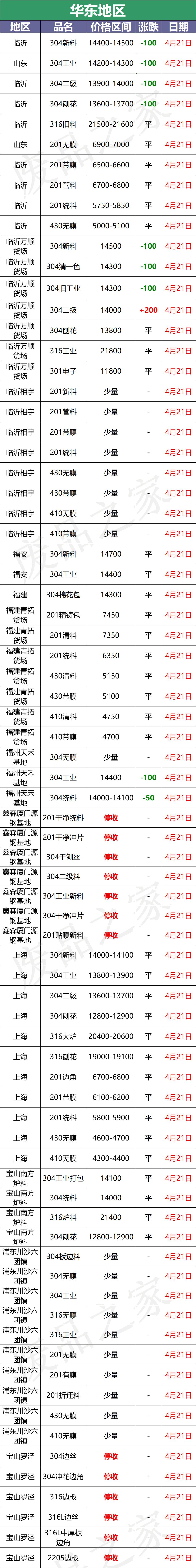 2022不锈钢材料价格走势,2023不锈钢价格表