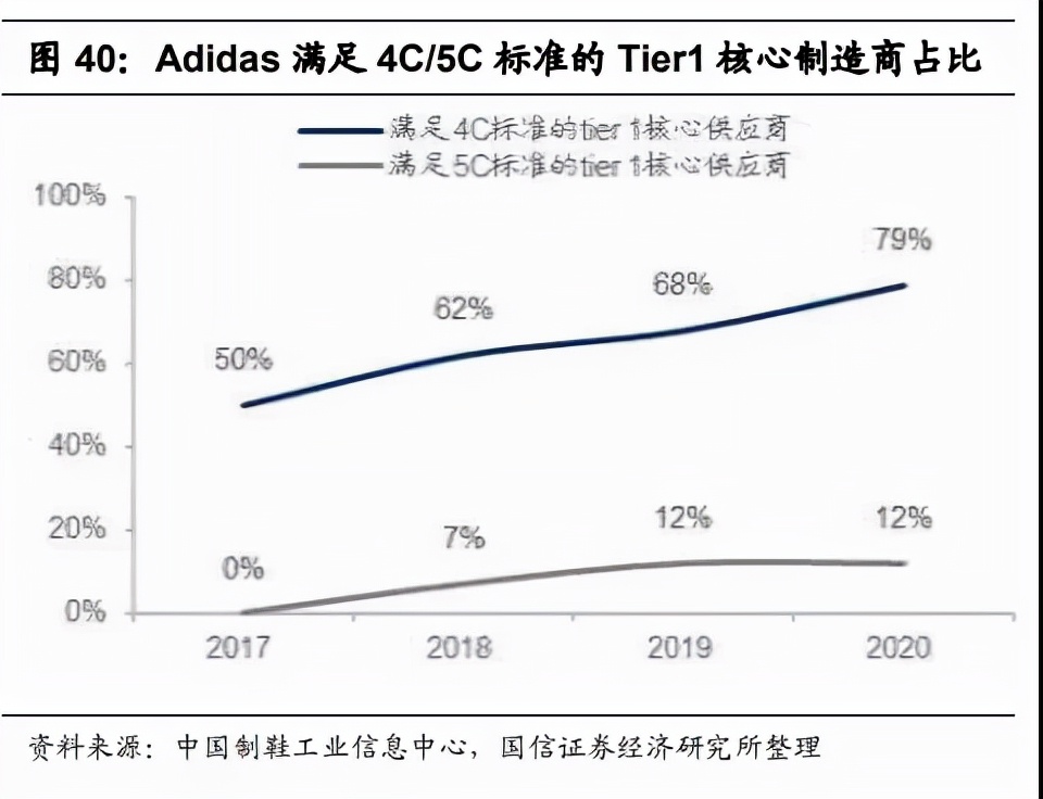 中国服饰市场研究报告,2023年服装品牌产业报告