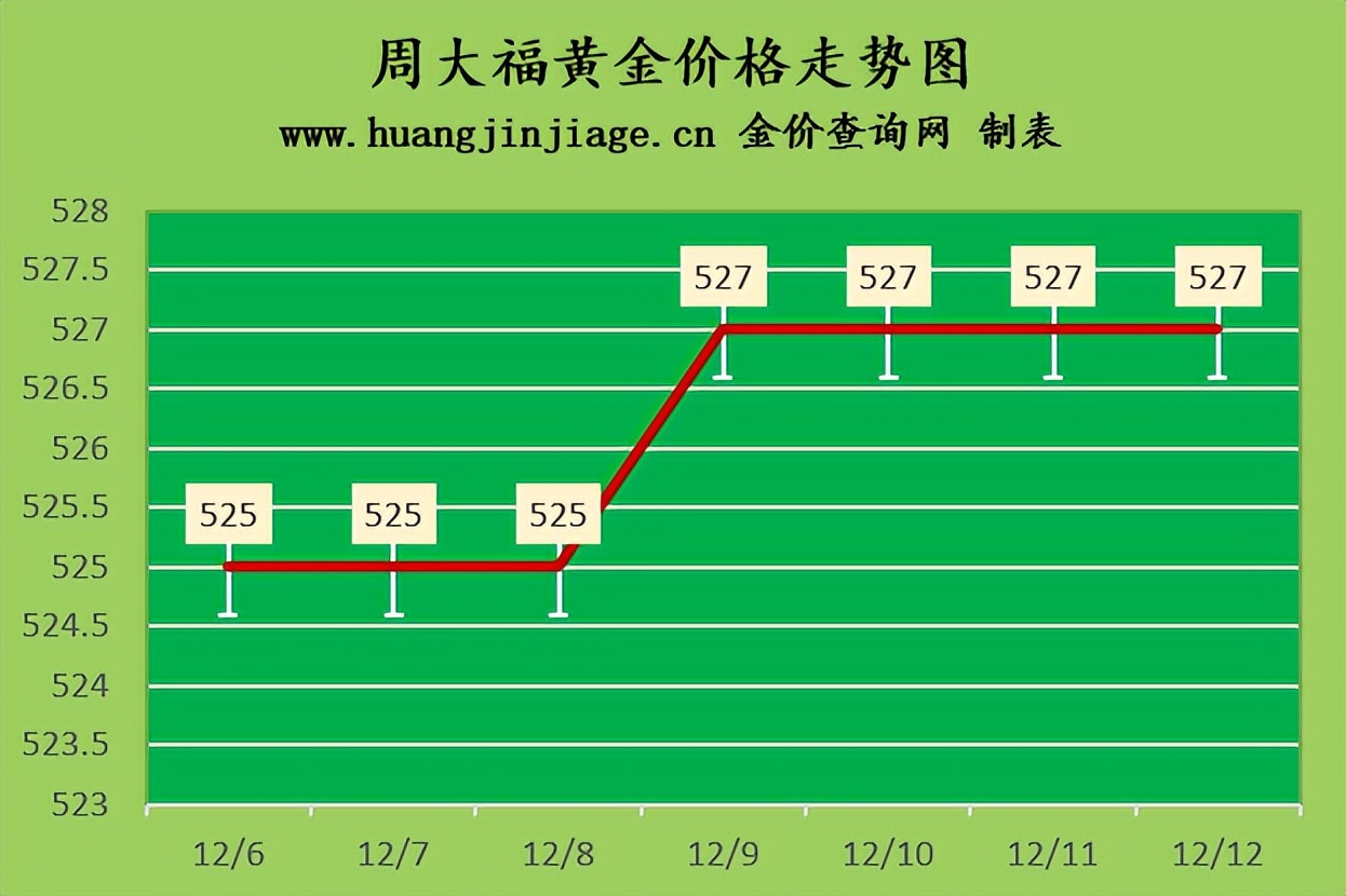今日金价多少一克今日黄金走势图,近期黄金价格走势今日多少一克