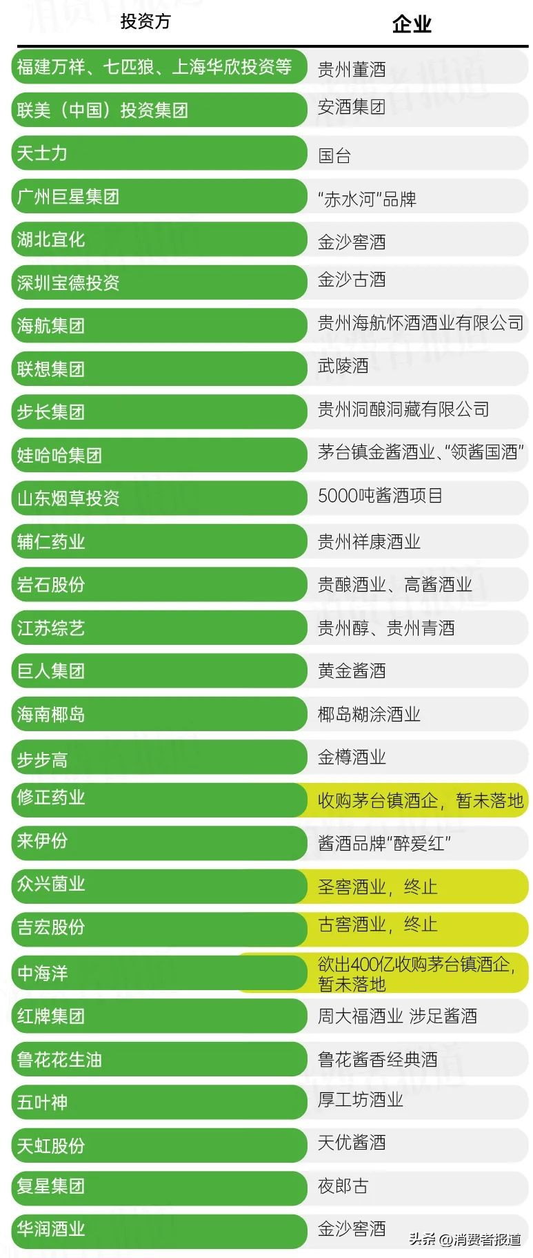 天士力、联想、步步高、娃哈哈等跨行做酱酒，谁跌跟头，谁是赢家？