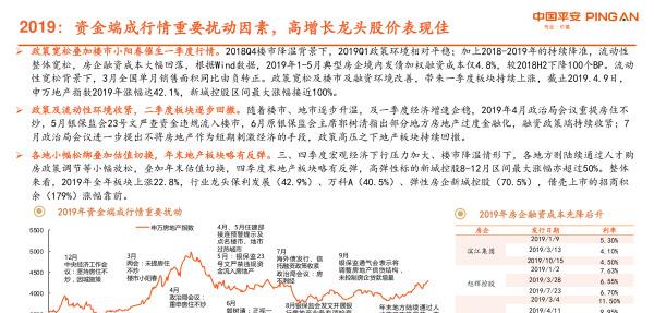 房地产近几年走势与投资,房地产板块2023年投资策略
