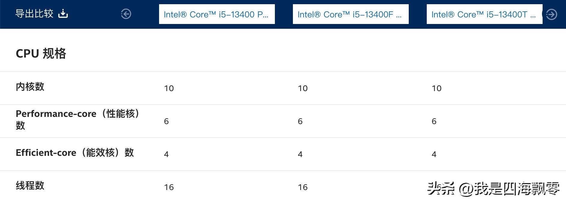 13代酷睿处理器发布时间,intel13代处理器哪款性价比最高