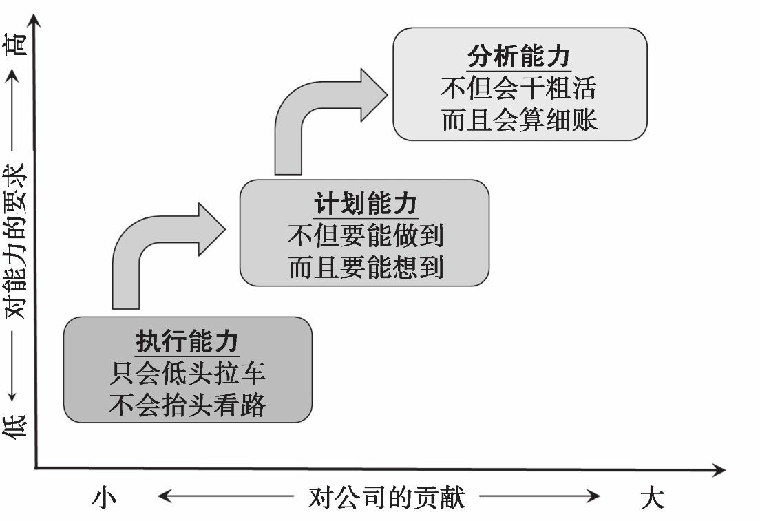 供应链管理领域专家,供应链践行者