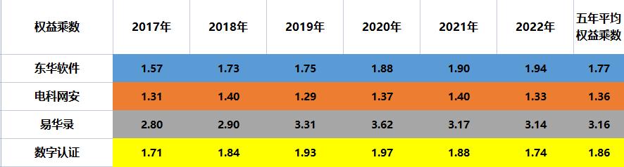 国资云软件,国资云龙头易华录