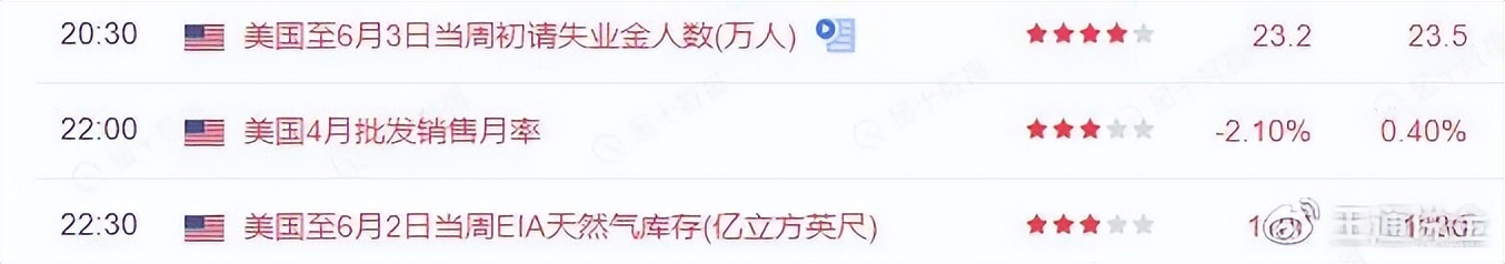 黄金涨价经济下行,黄金下行