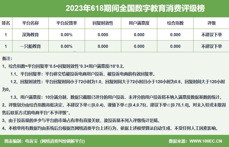 618期间网络消费问题多红布林、小红书、转转、有赞上典型投诉榜
