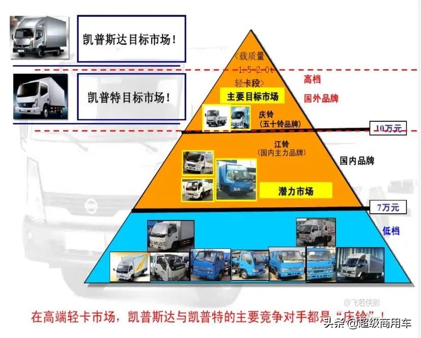 这些年消失的重卡品牌,蓝牌轻卡哪一款最便宜