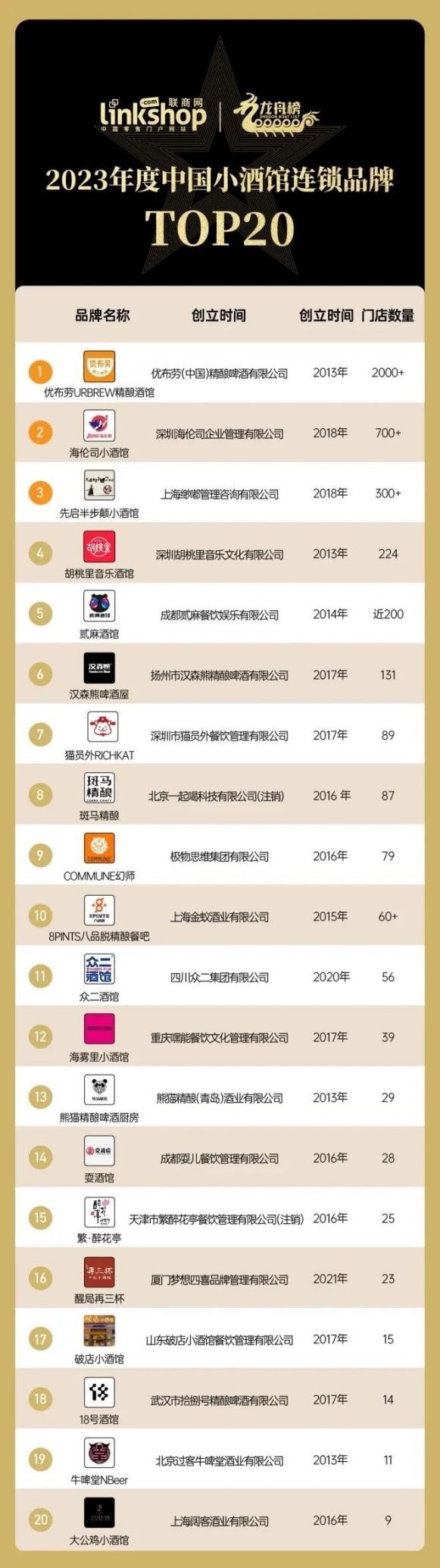 小酒馆连锁品牌,中国高端小酒馆