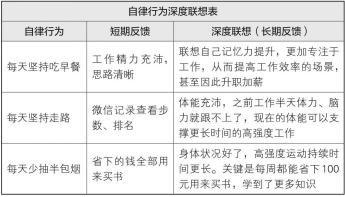 梦想行动十大步骤,梦想行动计划表