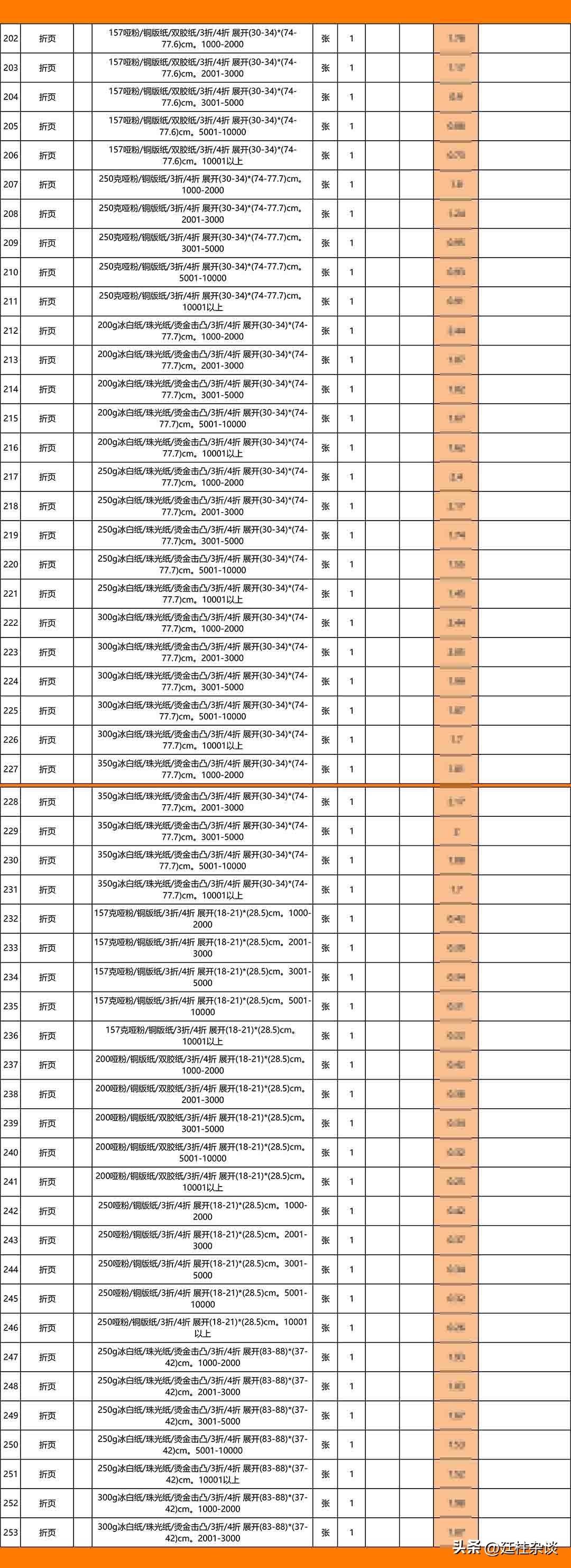 碧桂园装修报价单明细表,碧桂园集团采购流程