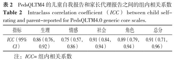 原发性儿童肾病综合征治愈率,2岁宝宝原发性肾病综合征