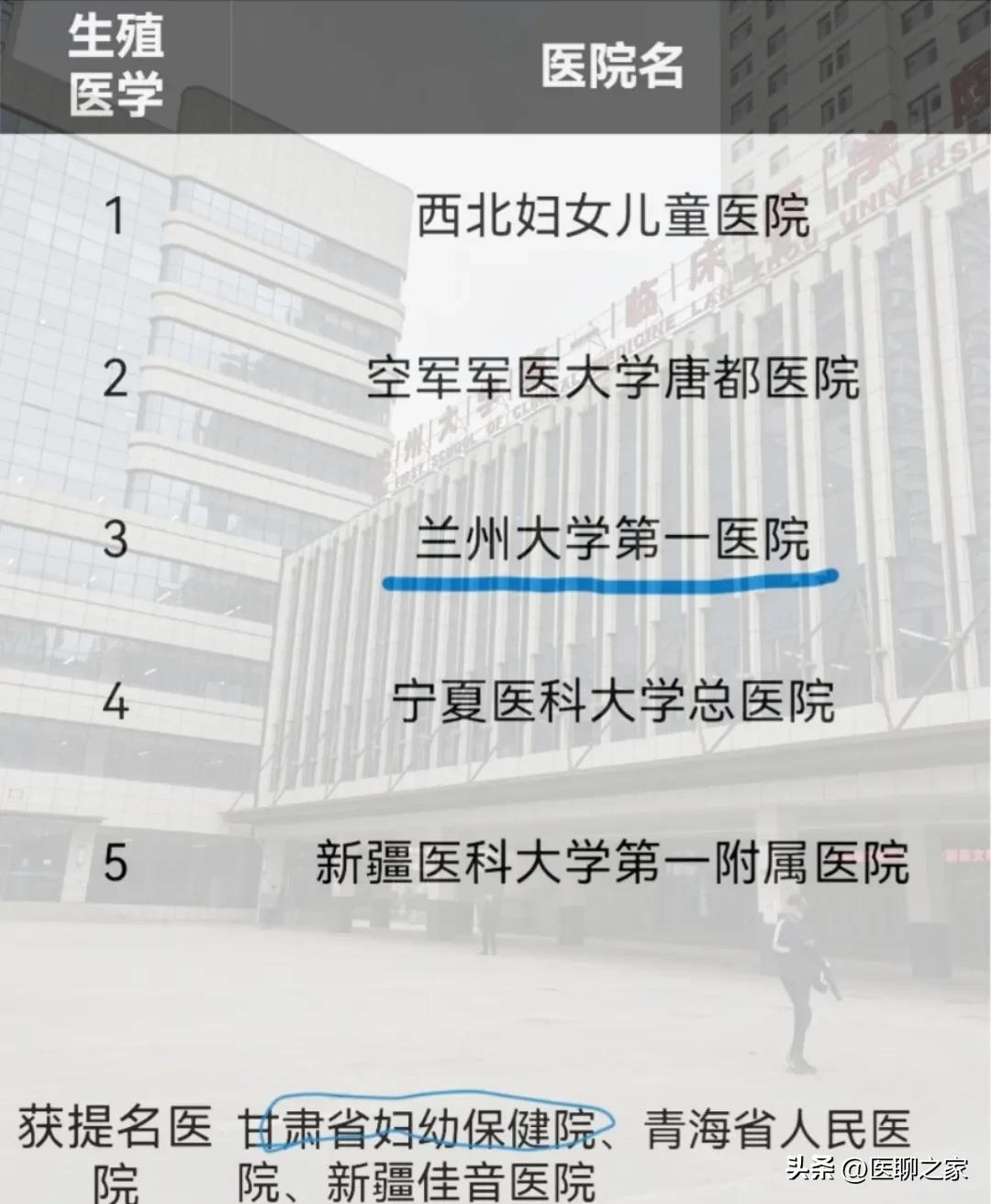 兰州辅助生殖哪个医院好又便宜,兰州市最好的三甲医院科室排名