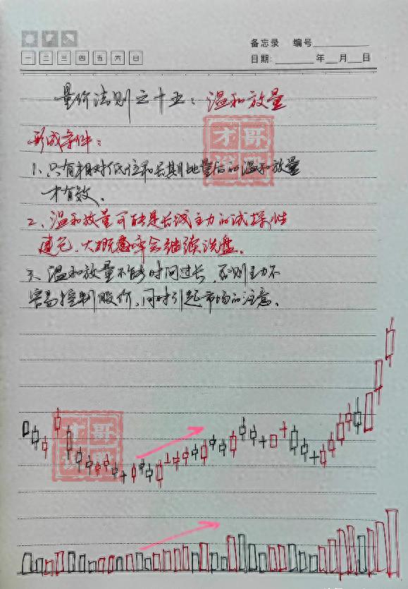 很多人看看我的股市资产账户，看完后都惊叹不已，今天给大家公开