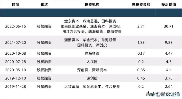 2022中国生命科学行业最大私募融资交易花落齐碳