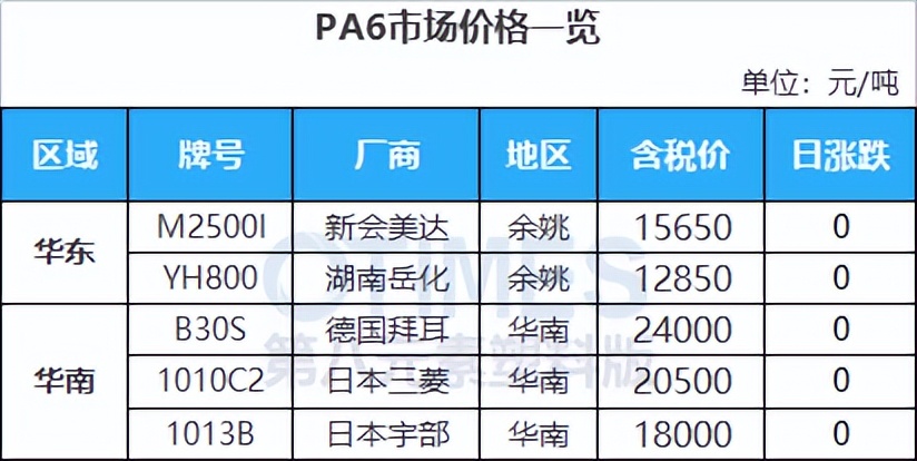 沙特原油价格战,沙特减产为什么国际油价反而下跌