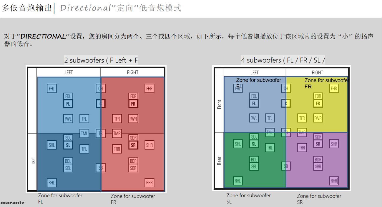 马兰士cinema40是纯前级吗,马兰士cinema40背面图