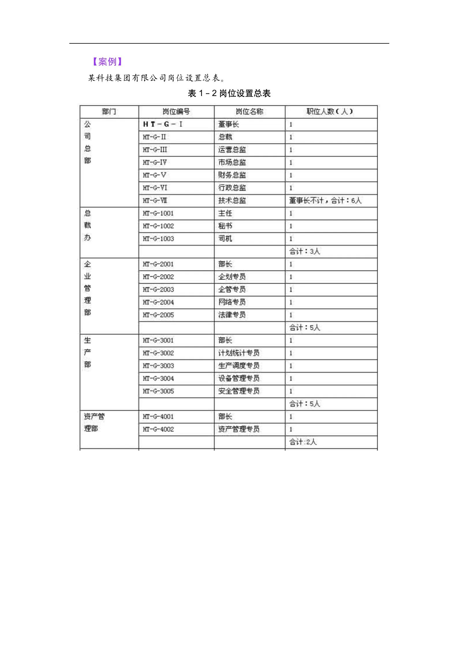 连岗位说明书都不会写,还敢说自己是专业HR?(附方法)
