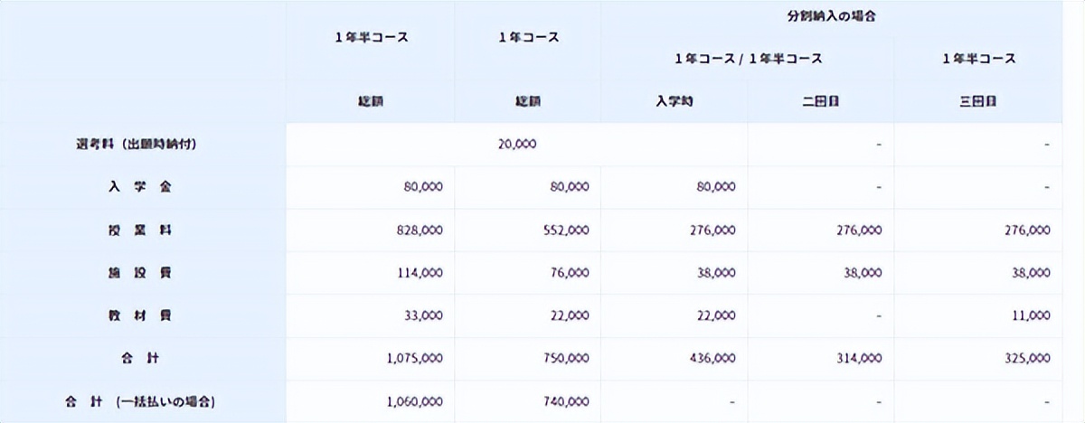 去日本留学孩子能在日本上学吗,去日本留学高中什么时候去