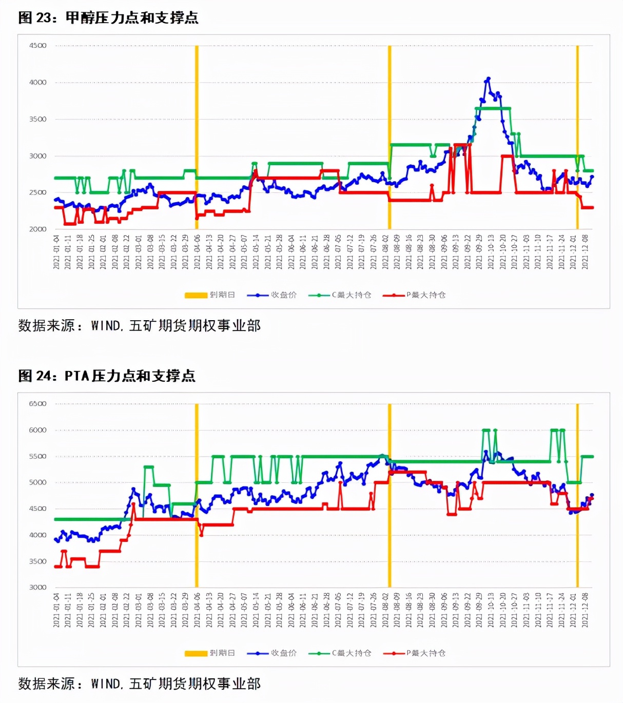 期权delta中性策略会爆仓吗,delta中性对冲策略