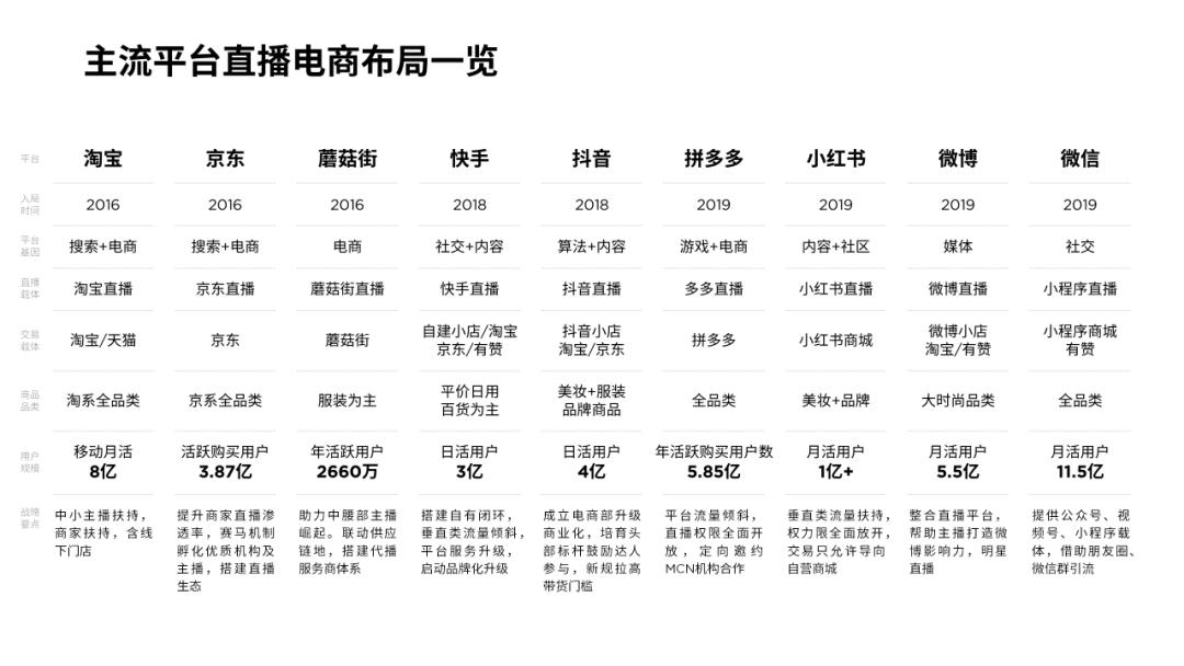 时间轴ppt排版高级感,ppt时间轴高级感配色