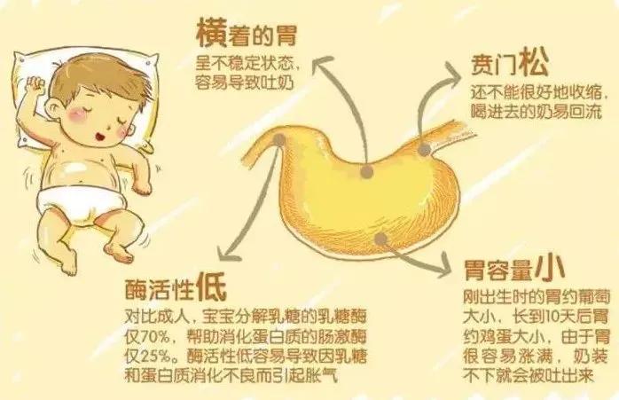 母乳转奶粉宝宝吐奶很严重怎么办,一个月宝宝母乳换奶粉吐奶严重