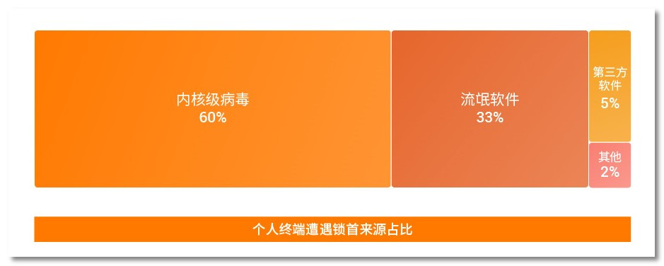 火绒安全显示安全服务异常,火绒安全1.0