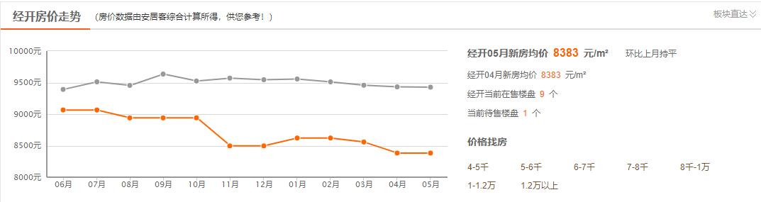 贵阳楼盘房价排名榜,贵阳观山湖楼盘最新房价