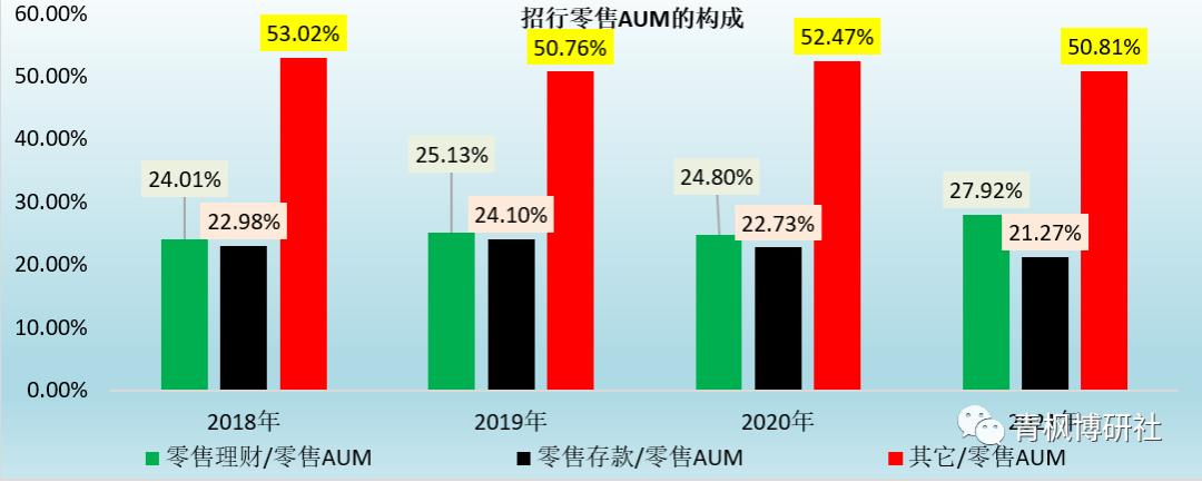 招行的梦幻，有点高不可攀