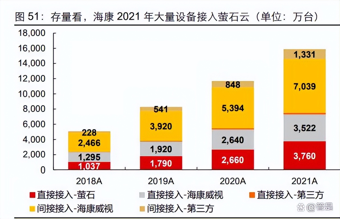 萤石网络技术分析,萤石网络核心技术
