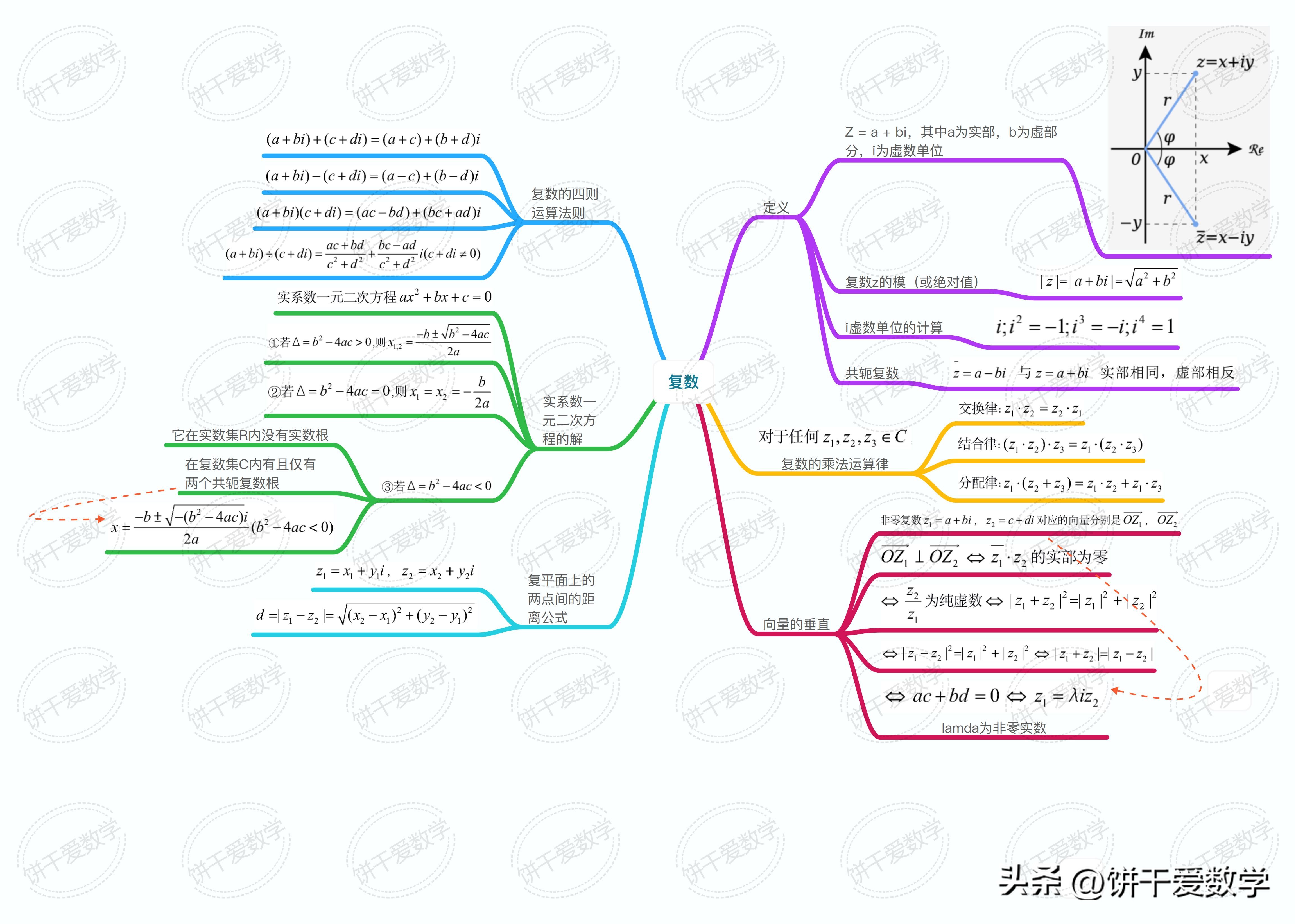 高中数学学习技巧思维导图,2021高中数学知识点思维导图复习